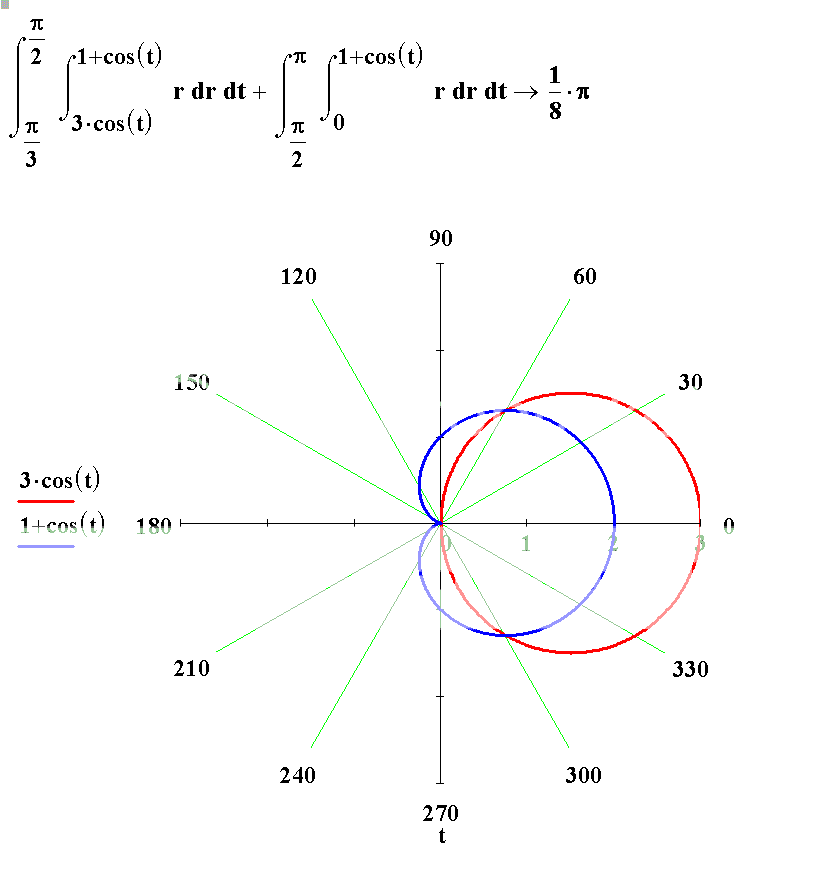 Cardioid 0604 Photo by labasrasa Photobucket